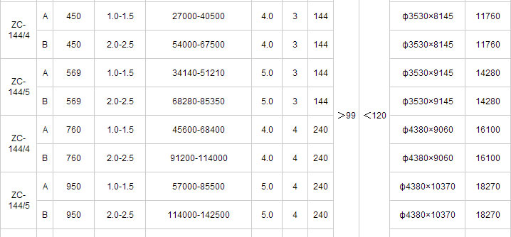 ZC-II機(jī)械回轉(zhuǎn)反吹扁袋除塵器