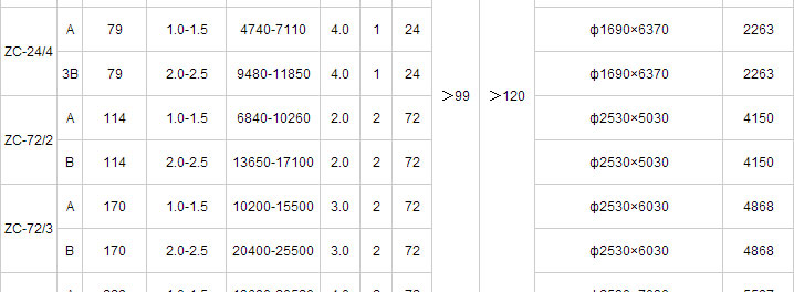 ZC-II機(jī)械回轉(zhuǎn)反吹扁袋除塵器