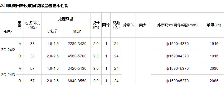 ZC-II機(jī)械回轉(zhuǎn)反吹扁袋除塵器