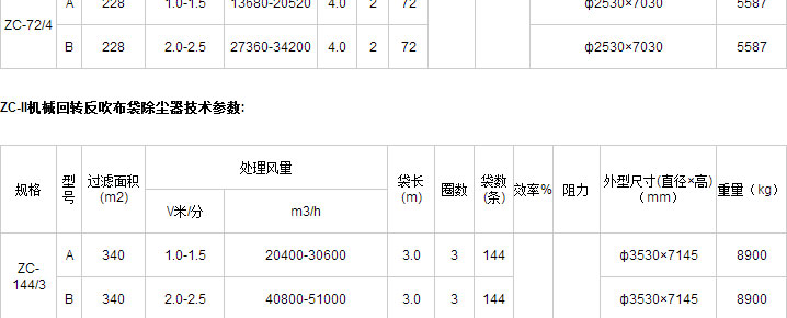 ZC-II機(jī)械回轉(zhuǎn)反吹扁袋除塵器