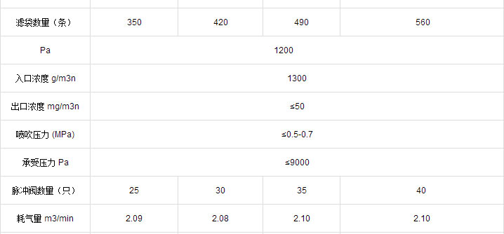 XMC系列脈沖布袋除塵器