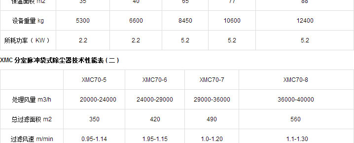 XMC系列脈沖布袋除塵器
