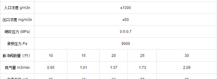 XMC系列脈沖布袋除塵器