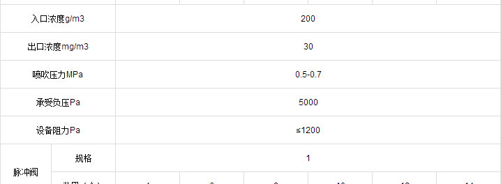 HMC脈沖單機除塵器