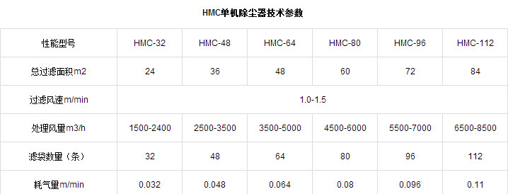 HMC脈沖單機除塵器