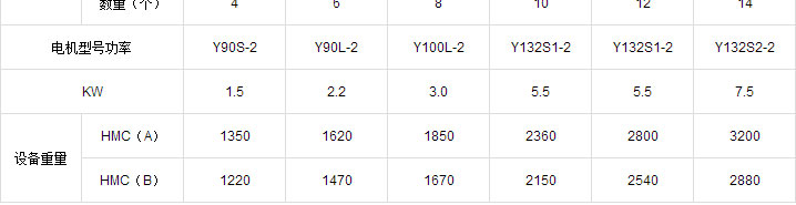 HMC脈沖單機除塵器