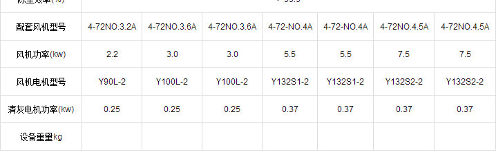 UFHD系列單機收塵器