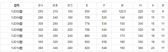 鋼性葉輪給料機(jī)