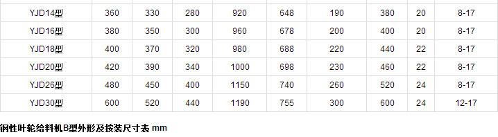 鋼性葉輪給料機(jī)