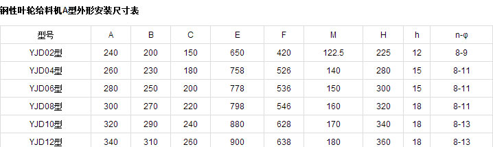 鋼性葉輪給料機(jī)