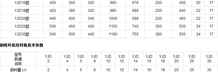 鋼性葉輪給料機(jī)
