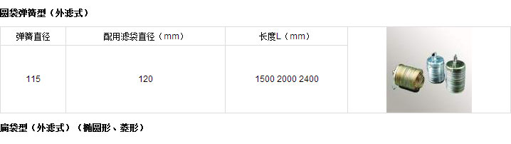 除塵器骨架選擇標(biāo)準(zhǔn)