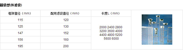 除塵器骨架選擇標(biāo)準(zhǔn)