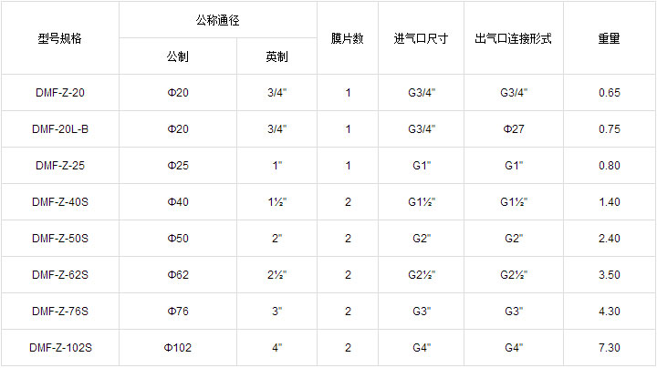 直角式電磁脈沖閥